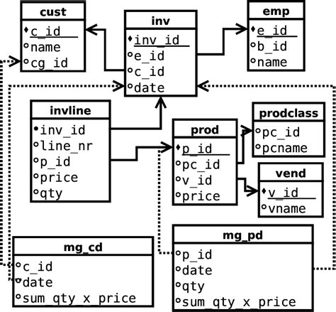 midas database sales|Sales Information .